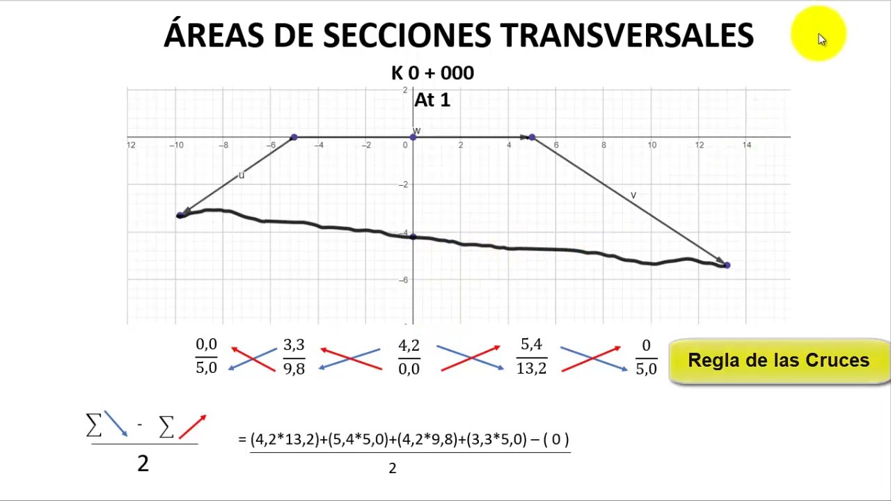 SECCIONES TRANSVERSALES - CÁLCULO DE ÁREAS PARA MOVIMIENTO DE TIERRAS🛣️