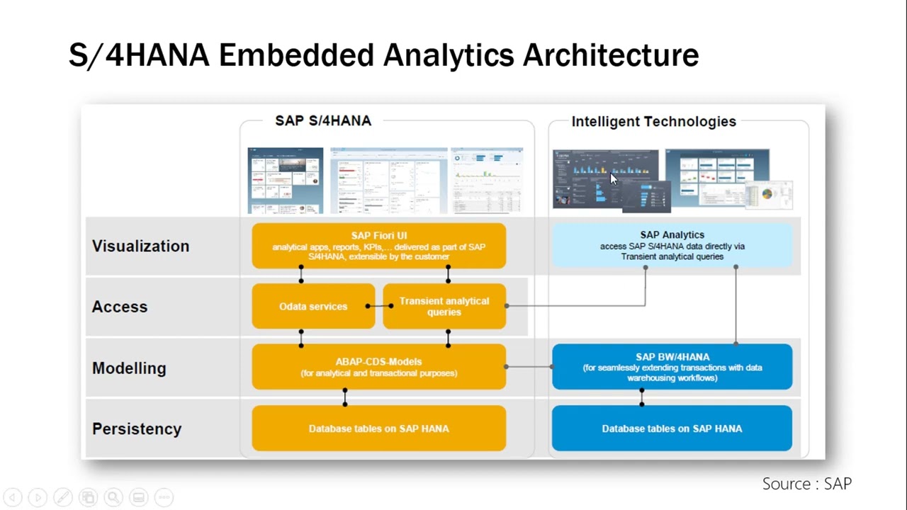 03. Embedded analytics architecture  || Learn S4HANA Embedded Analytics || Details in Description