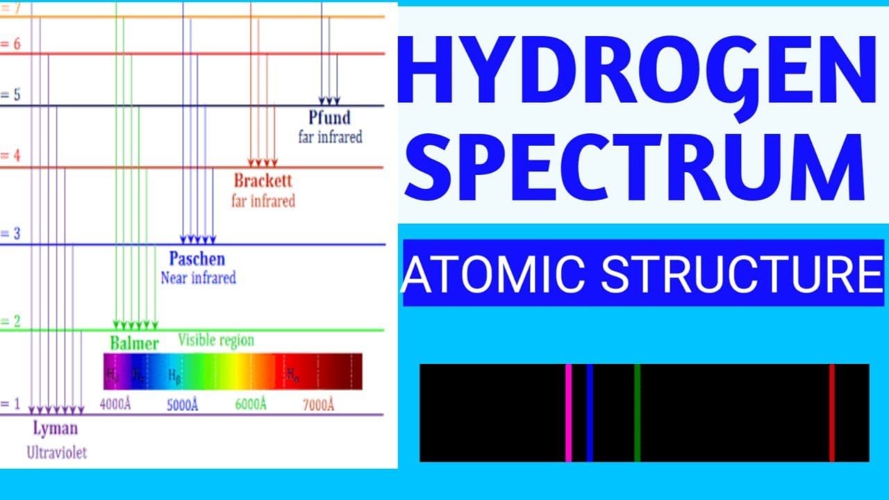 HYDROGEN SPECTRUM || ATOMIC STRUCTURE#6 for NEET and MAINS  (English /TELUGU)