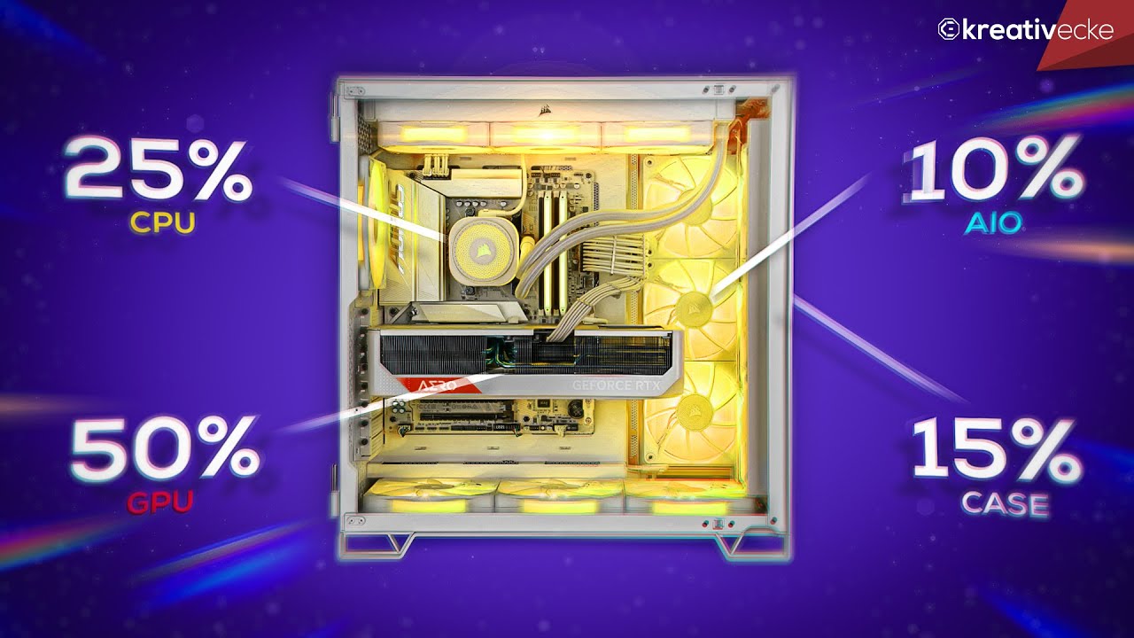 Gaming PC konfigurieren 2025! SO VIEL Prozent machen Grafikkarte, CPU und der Rest aus! (mit Zahlen)