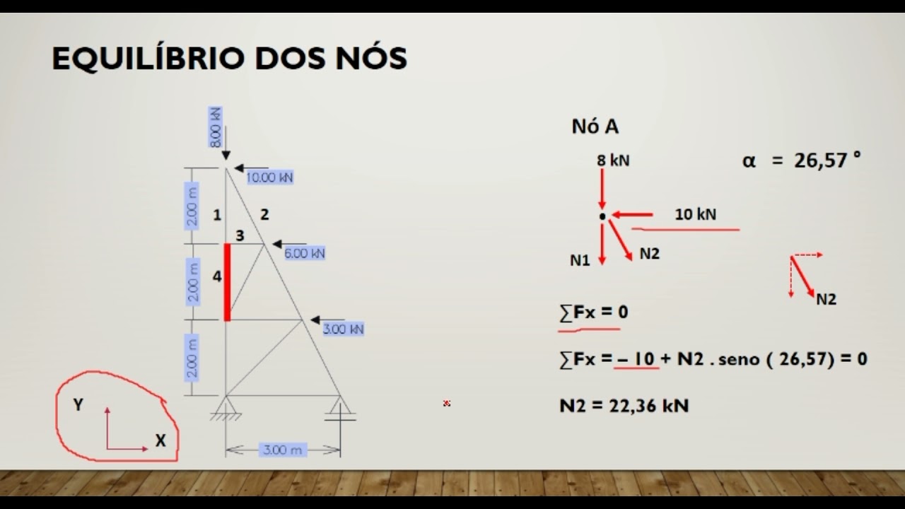 Cálculo de Treliças - Método dos Nós
