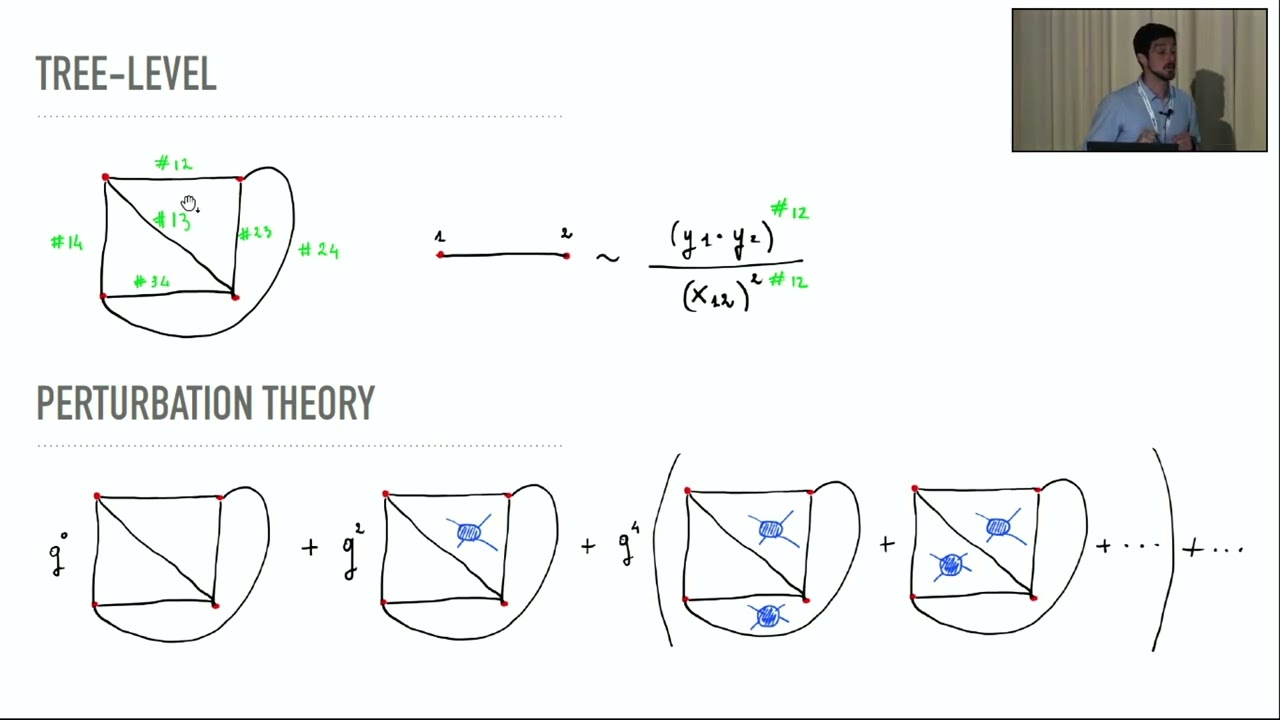 Enrico Olivucci - Null polygons in conformal gauge theory