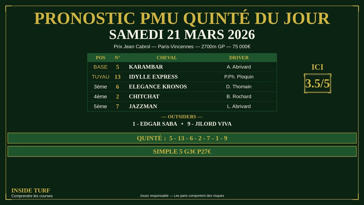 🍬 Pas de blague, KARAMBAR (5) ! Analyse Quint&eacute; samedi 21 mars 2026 Vincennes Prix Jean Cabrol