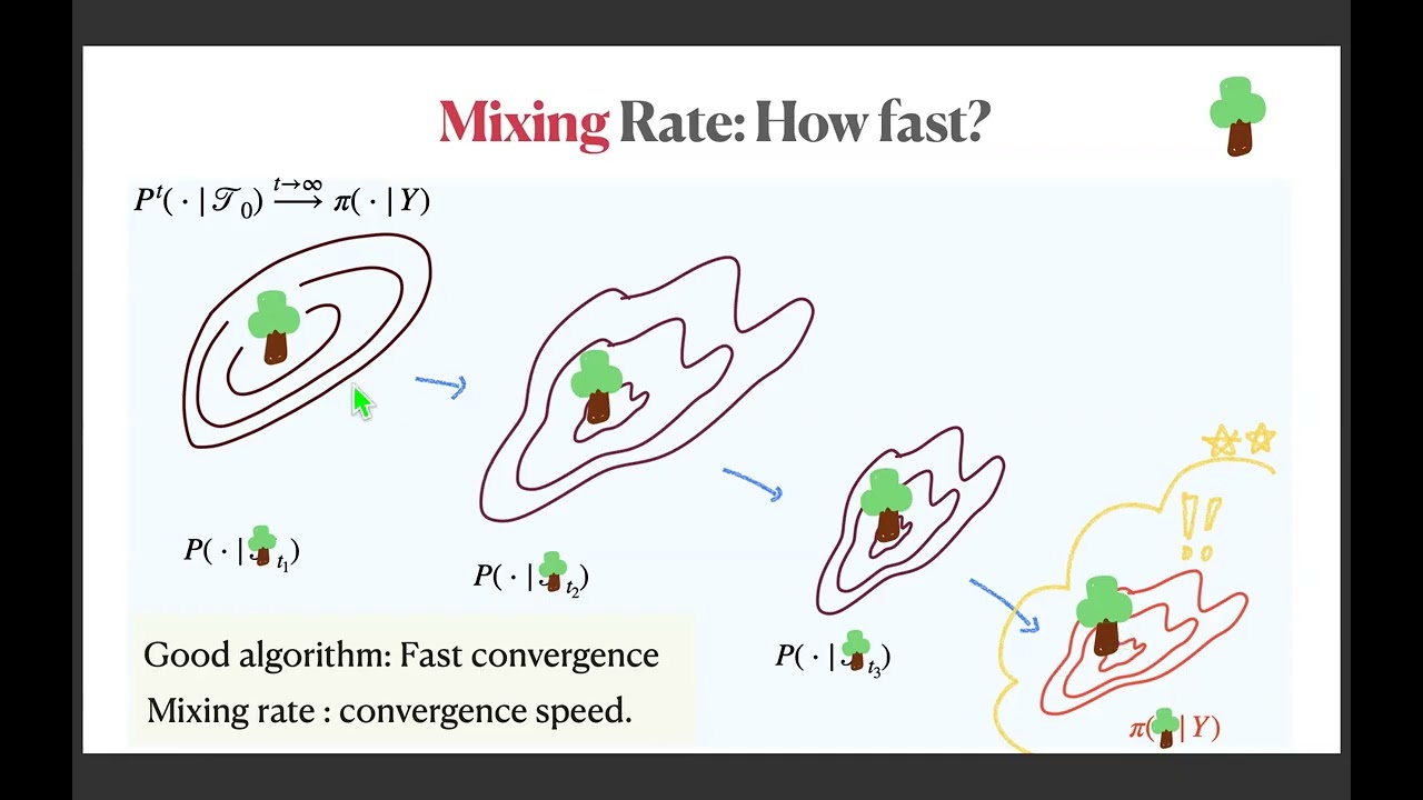 Джунгым Ким BNP-ISBA, 3 декабря 2025 г.