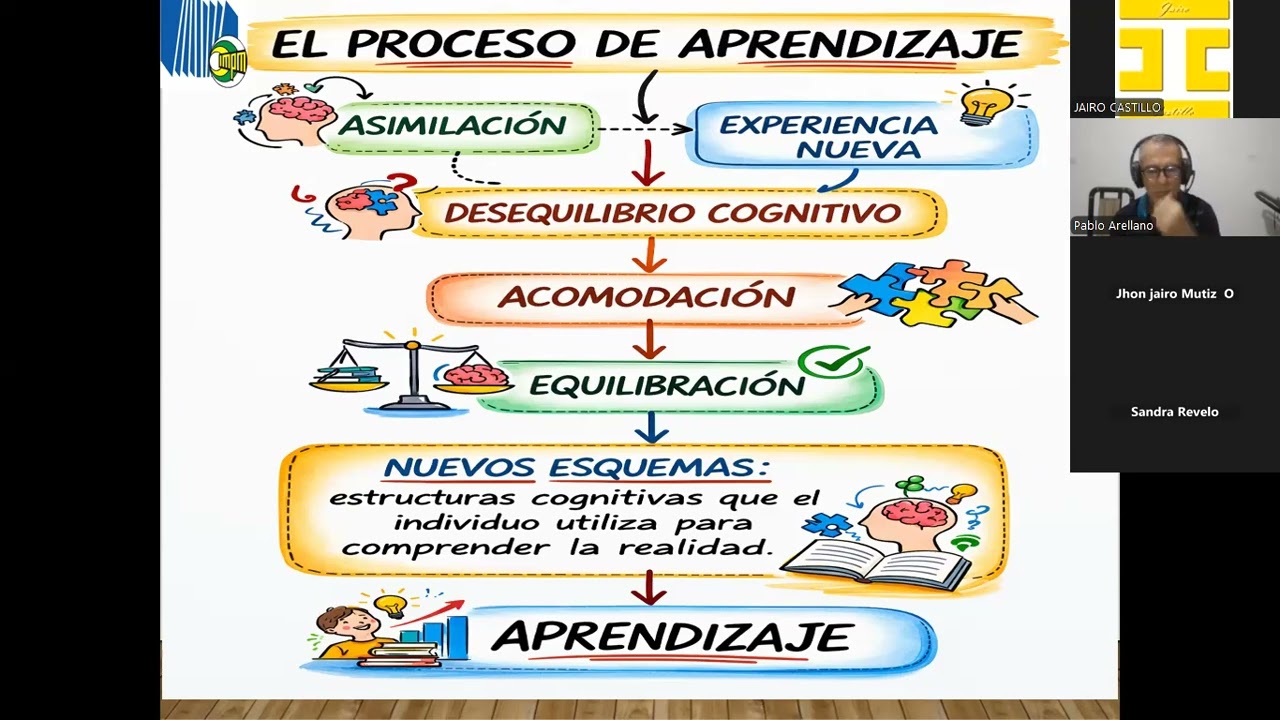 Video encuentro texto académico 28 de feb 2026