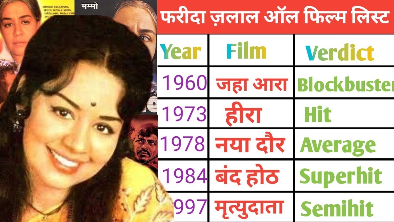 Farida Jalal ( 1960 – 1997 ) all movies name list ll farida jalal all' film name list in Hindi