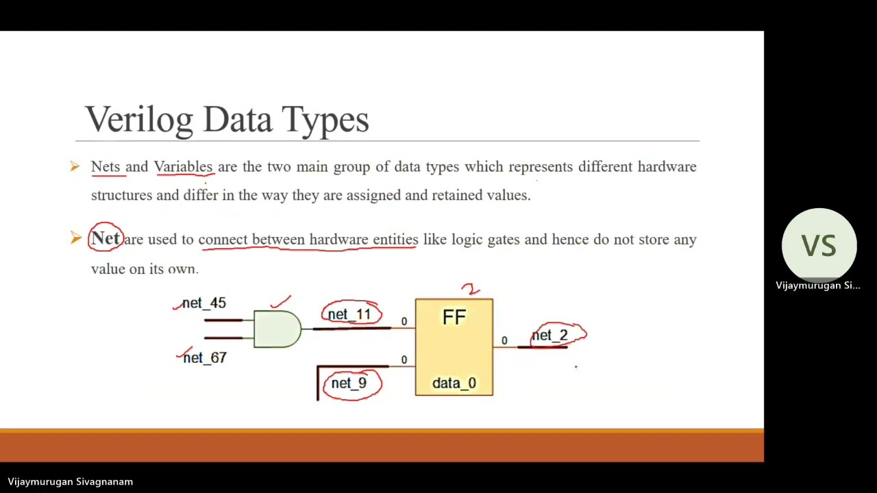 Data Types // Verilog HDL // S Vijay Murugan // Learn Thought