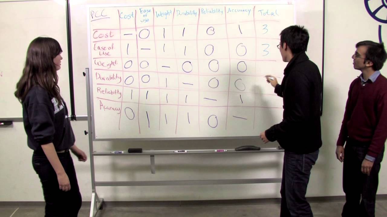 Pairwise Comparison Charts - IV Drip Student Team