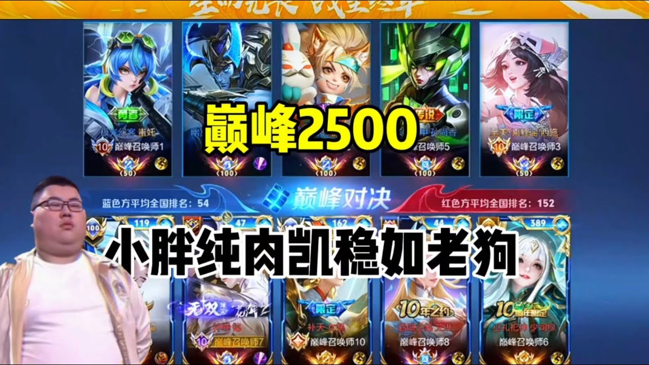 小胖巅峰2500肉装凯大展雄风！【王者荣耀浩克】