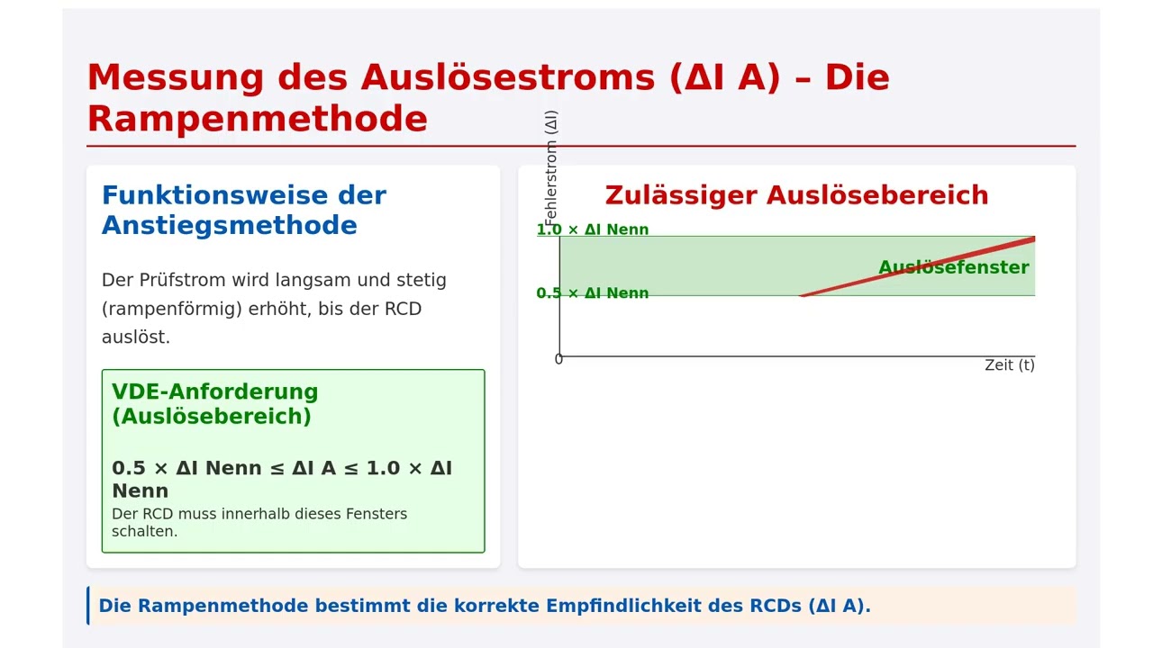 TREI Pr&uuml;fung: RCD Ausl&ouml;sestrom und Zeit messen: So gehts richtig