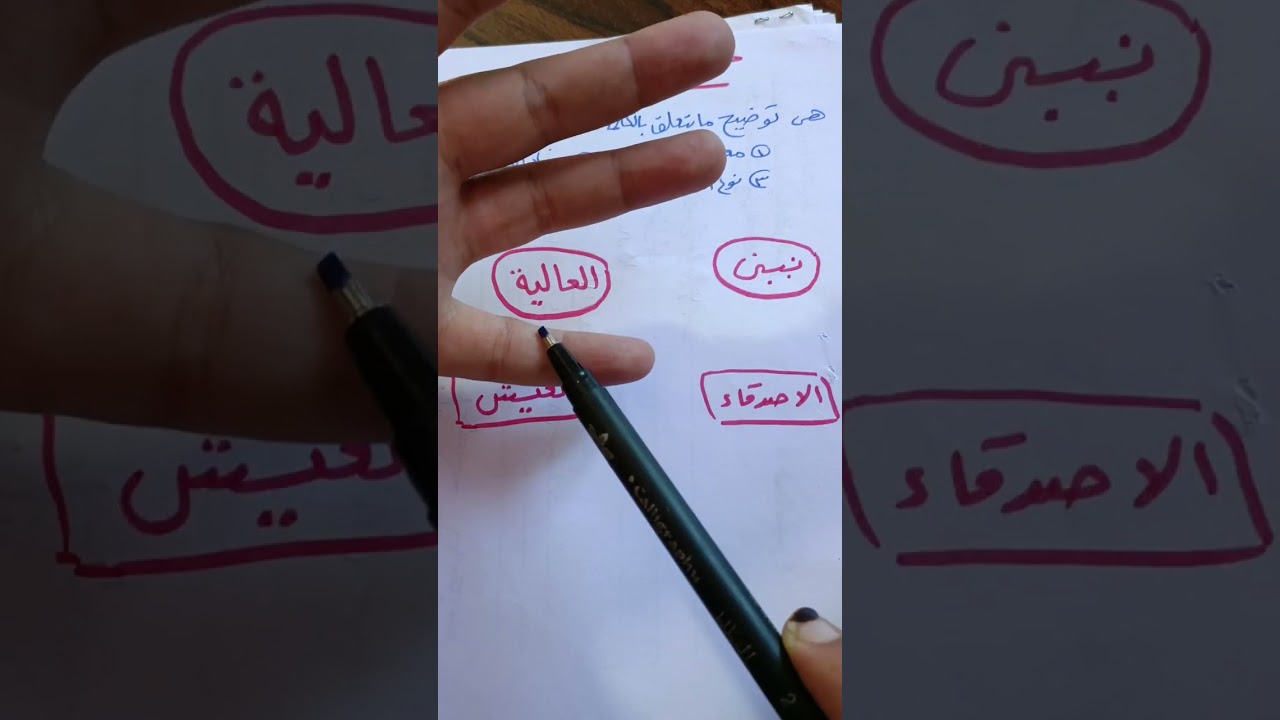 شرح مبسط لشبكه المفردات وخريطة الكلمه 💜