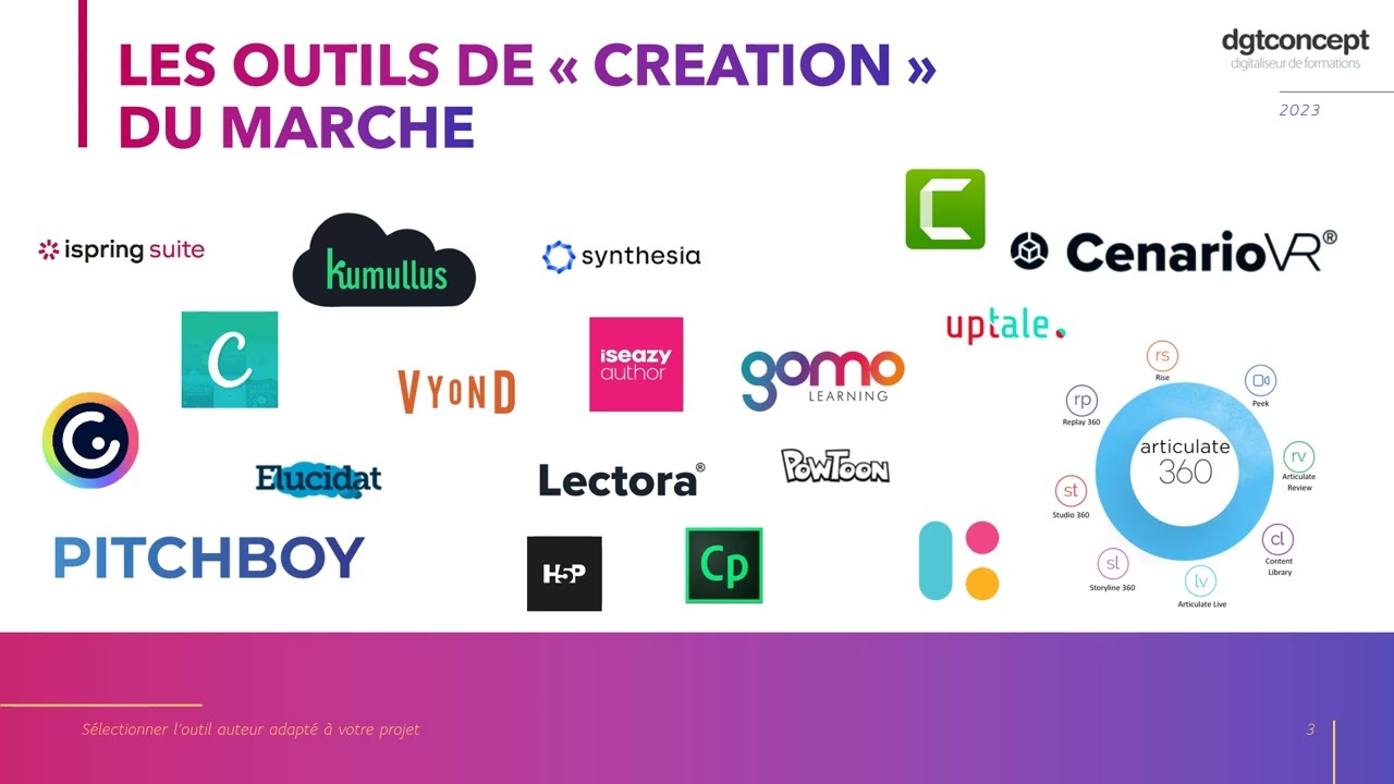 Quel outil e-learning choisir ?