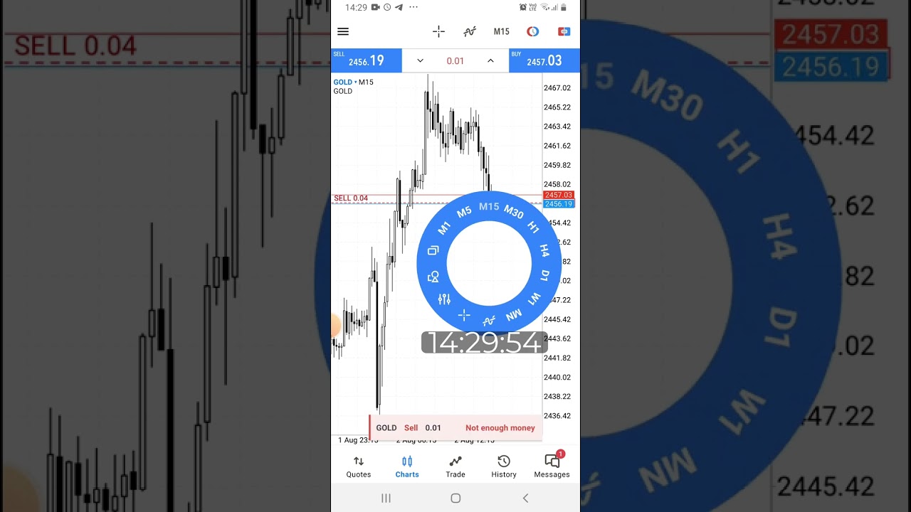 18 y/o forex trader losses NFP📉 2 August 2024.