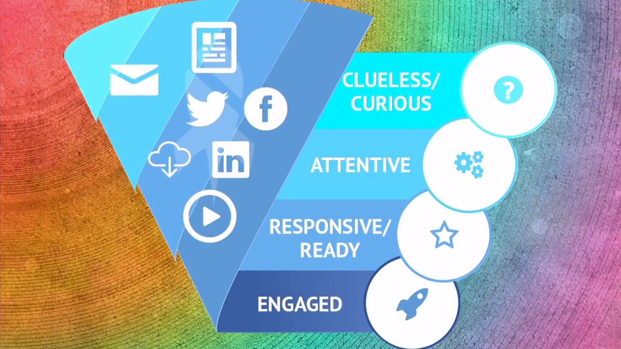 The Modern Marketing Funnel: Introducing the CARE Funnel