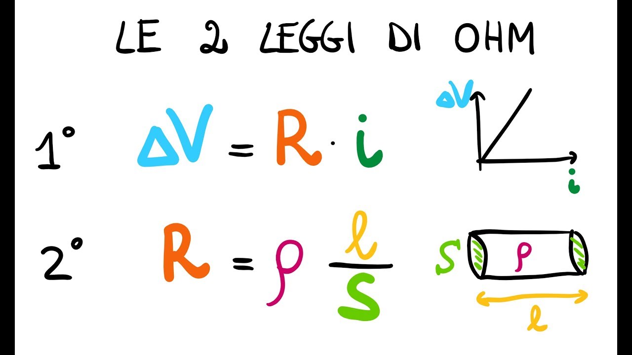 Le Due Leggi di Ohm