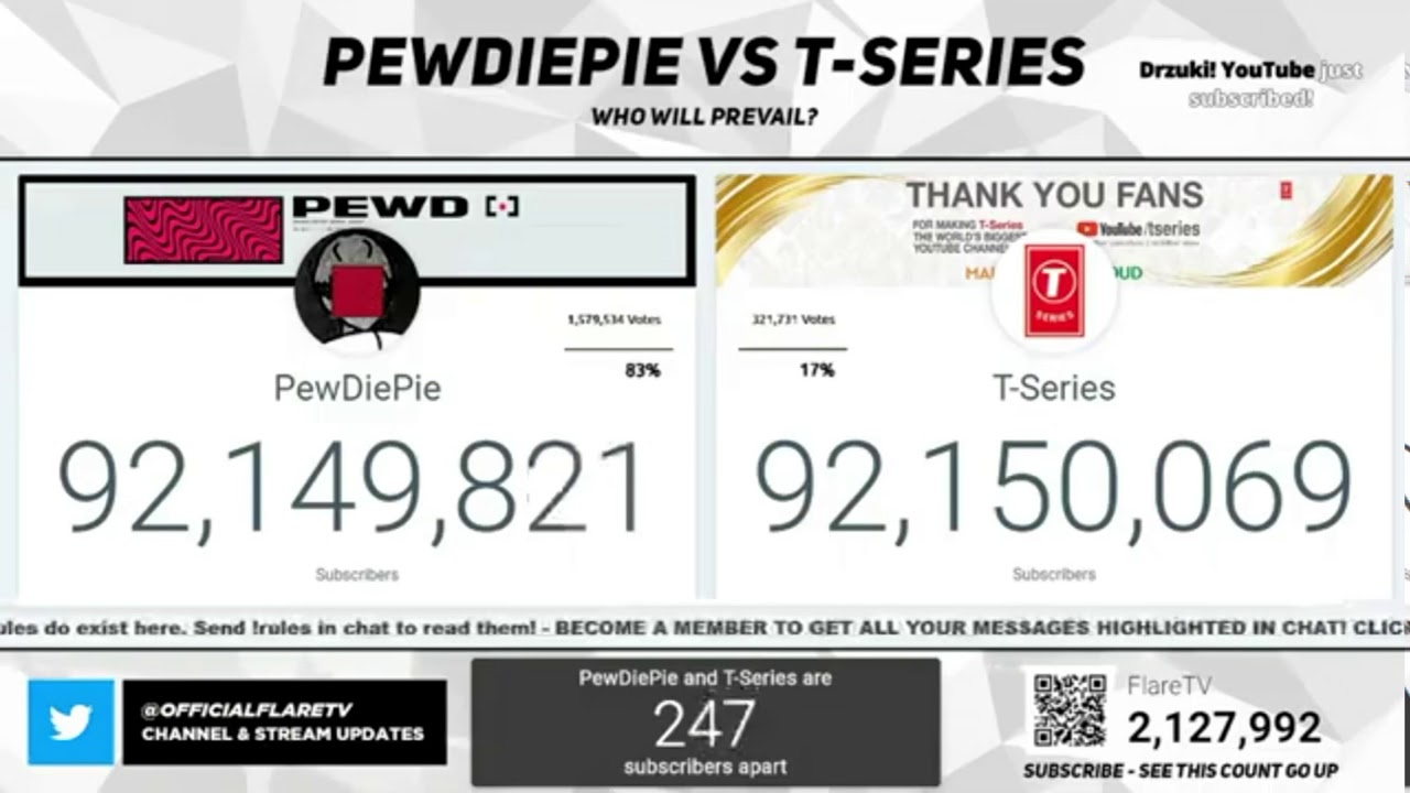 Pewdiepie Passes T series Reupload