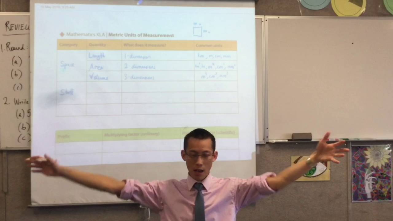 Metric Units of Measurement (1 of 3: Overview of various metric units)