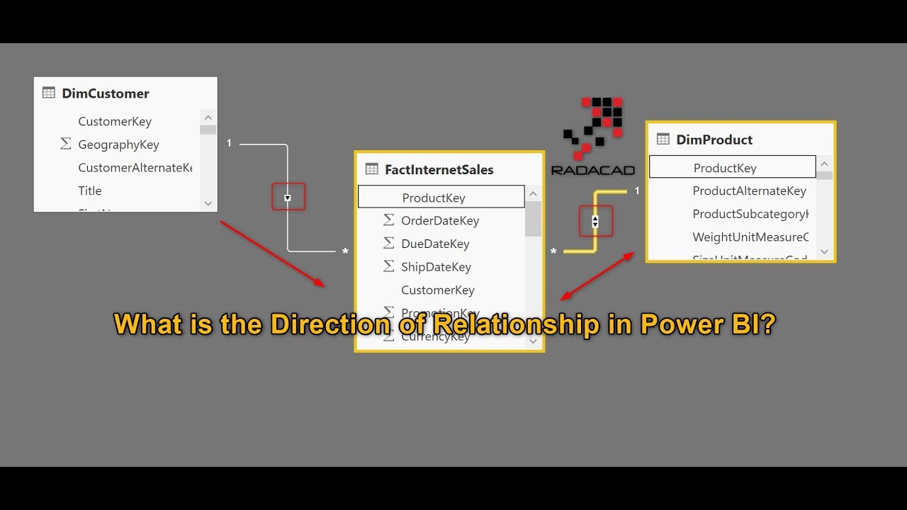 What is the Direction of Relationship in Power BI