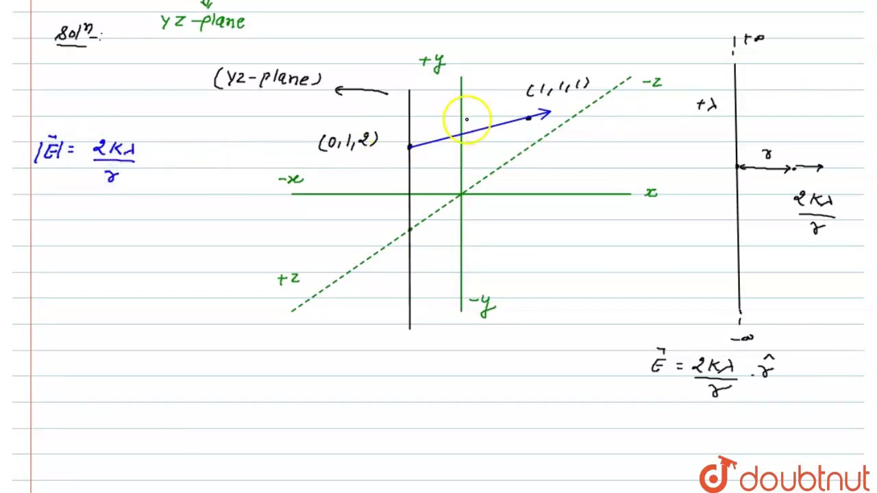 An infinitely long time charge has linear charge density `lamdaC//m` the line charge is along
