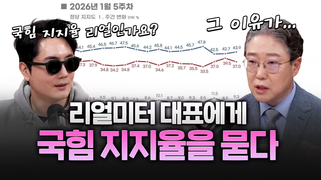 리얼미터는 국힘 지지율 항상 높게 나온다? 직접 물어봤습니다.