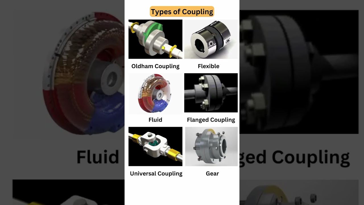 types of coupling #viral #automobile #YouTube shorts #couplings #Animation #engineering #3D