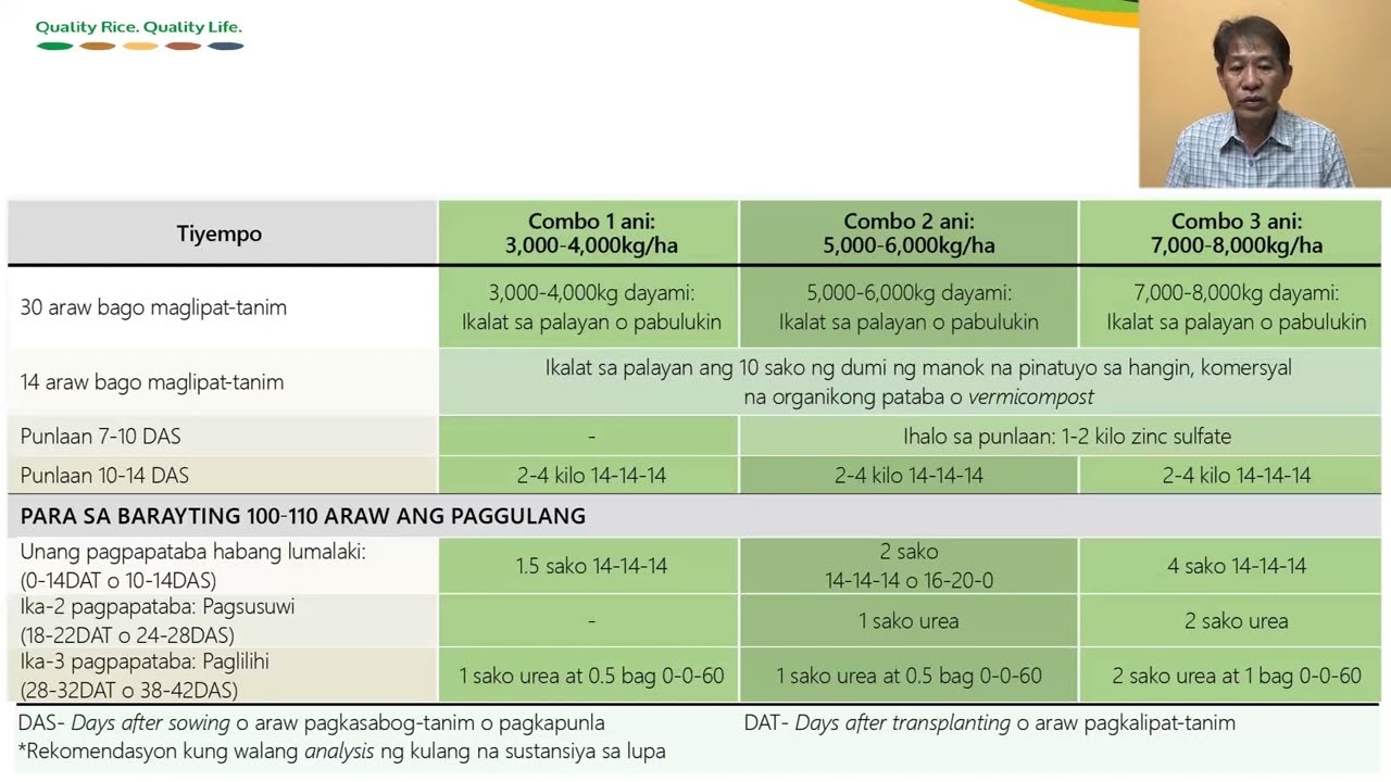 Lahat na lang nagmamahal pati ba naman ang abono o patabang nilalagay sa palay?