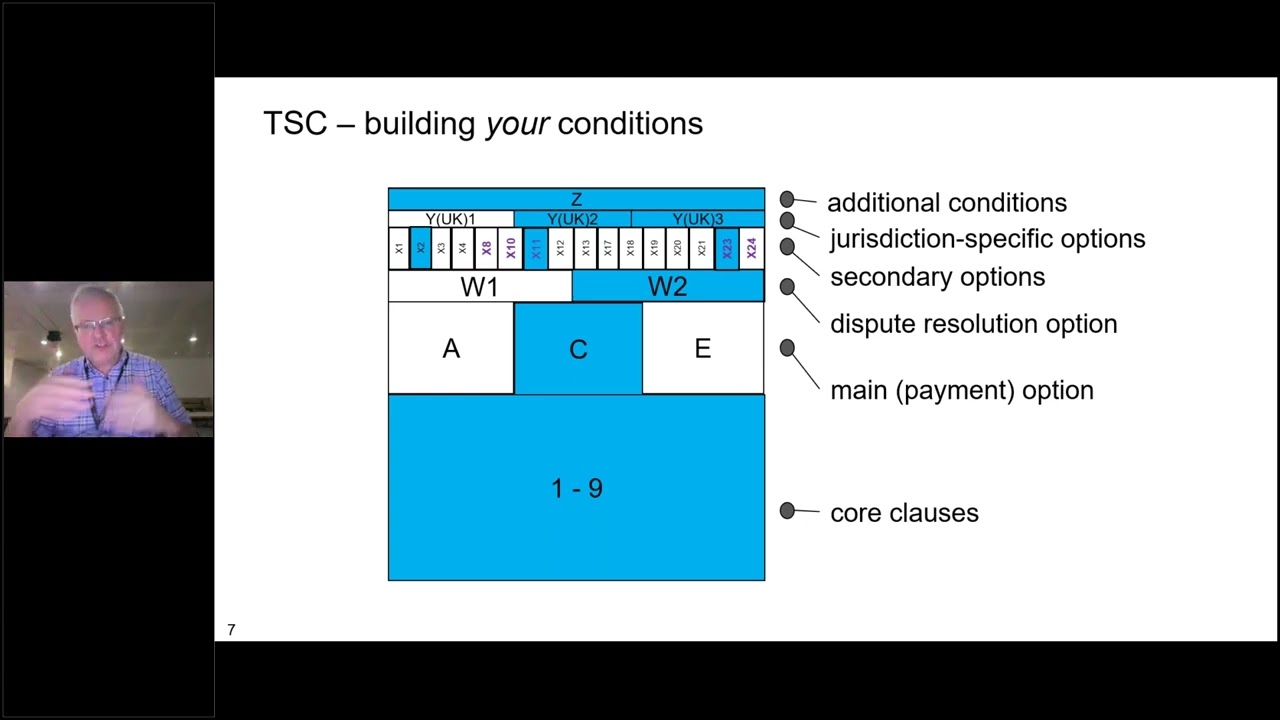 NEC Term Service Contract (TSC)