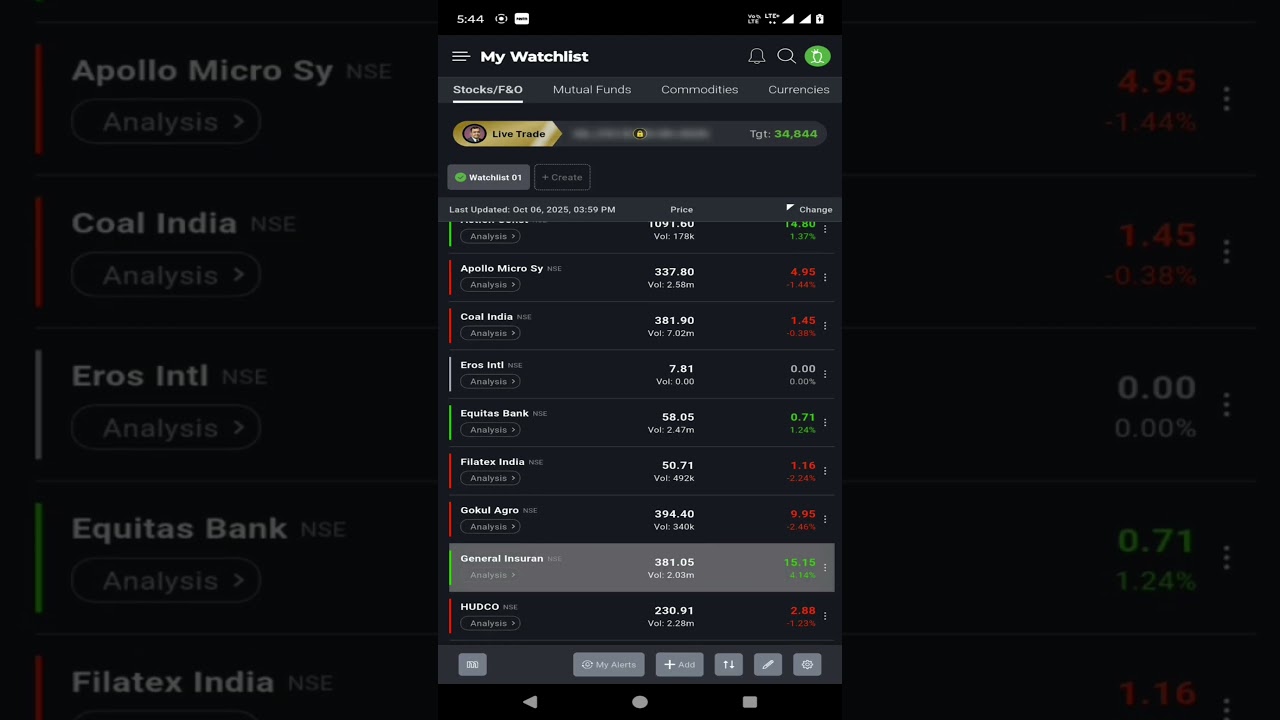 Moneycontrol App Complete Tutorial | Stock Market Me Investment Kaise Kare Mobile Se
