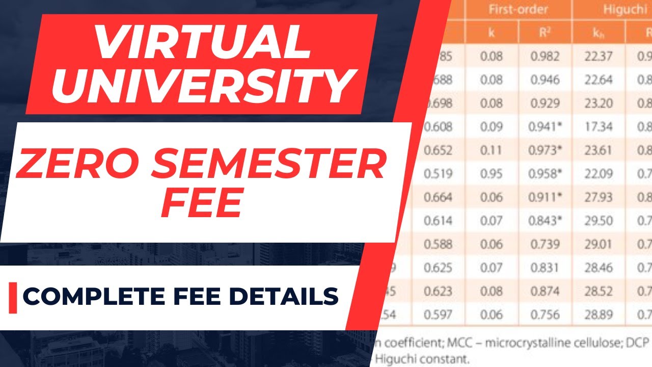 Virtual University Zero Semester Fee Details[Current Fee]