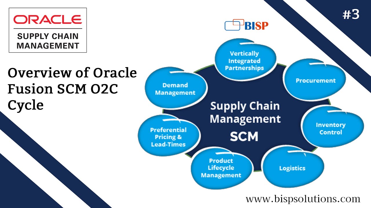 Overview of Oracle Fusion SCM O2C Cycle | Oracle Order to Cash | Oracle Fusion Order to Cash | BISP