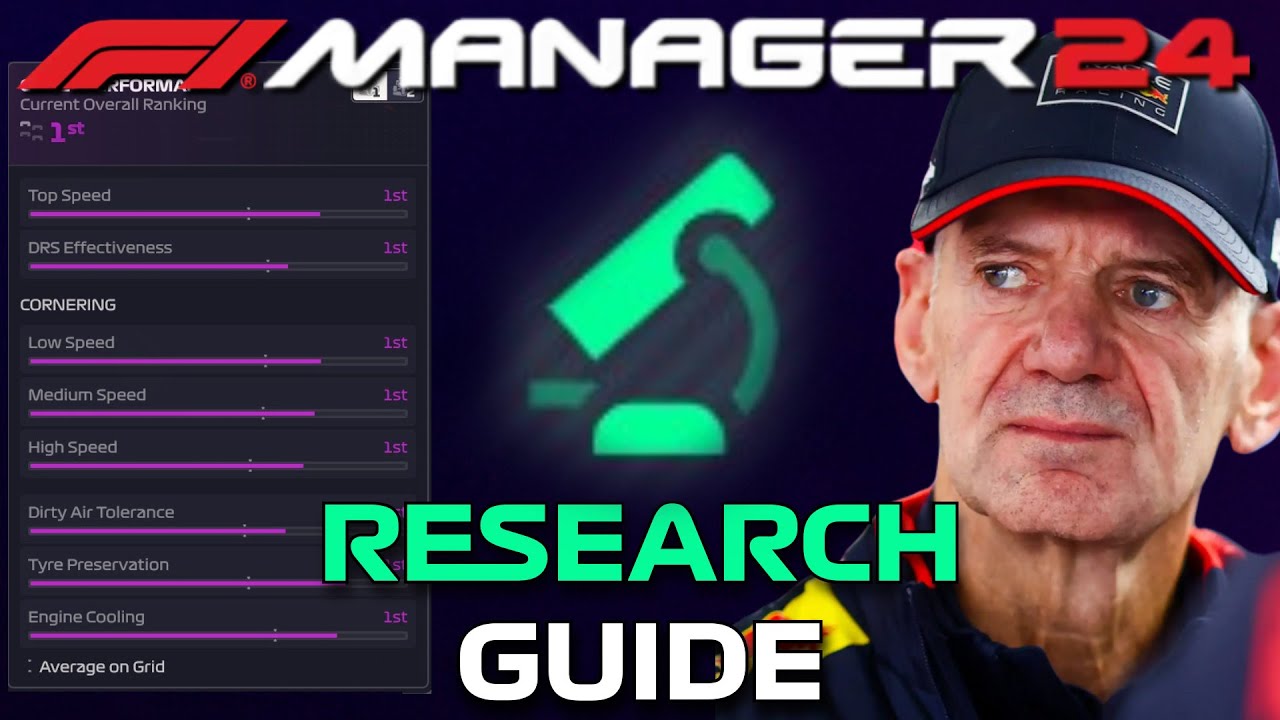 Как работают исследования — F1 Manager 24