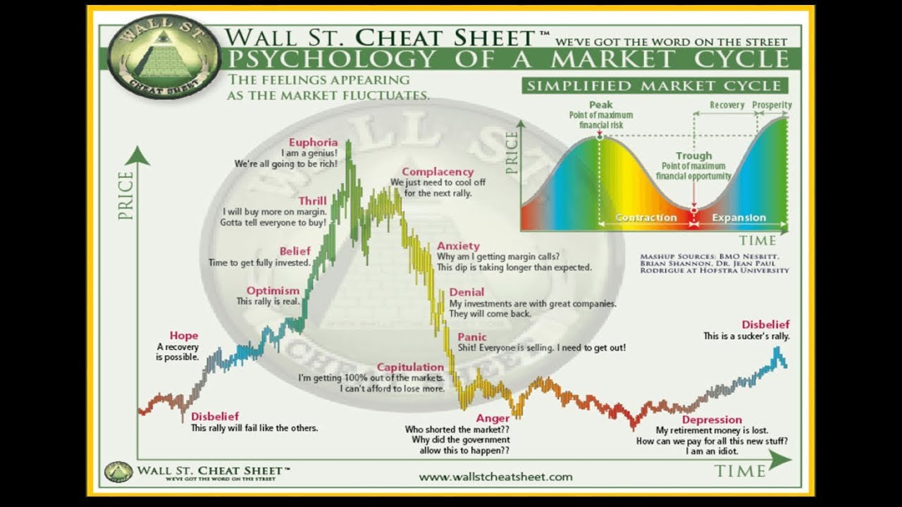 BITCOIN IS NOT DEAD... Wall Street Cheat Sheet: Psychology of a Market Cycles - MUST WATCH & SHARE!