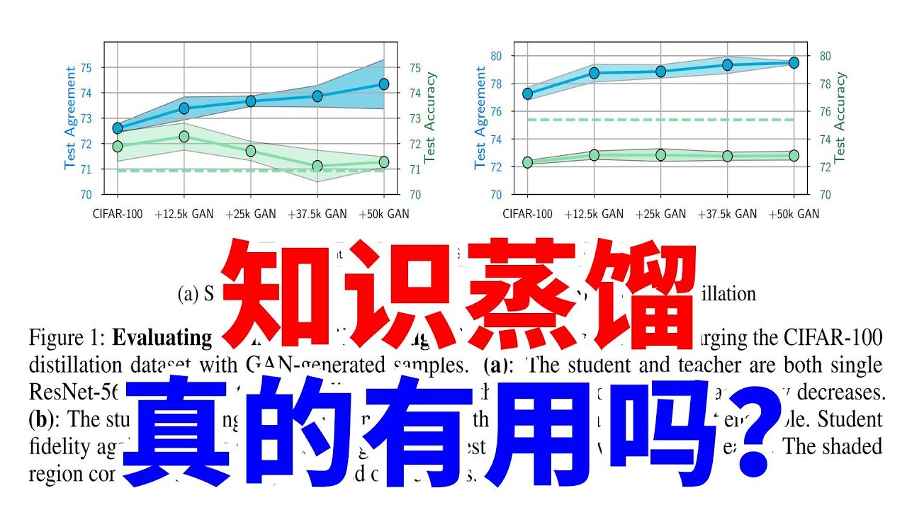 灵魂发问：知识蒸馏真的有用吗？