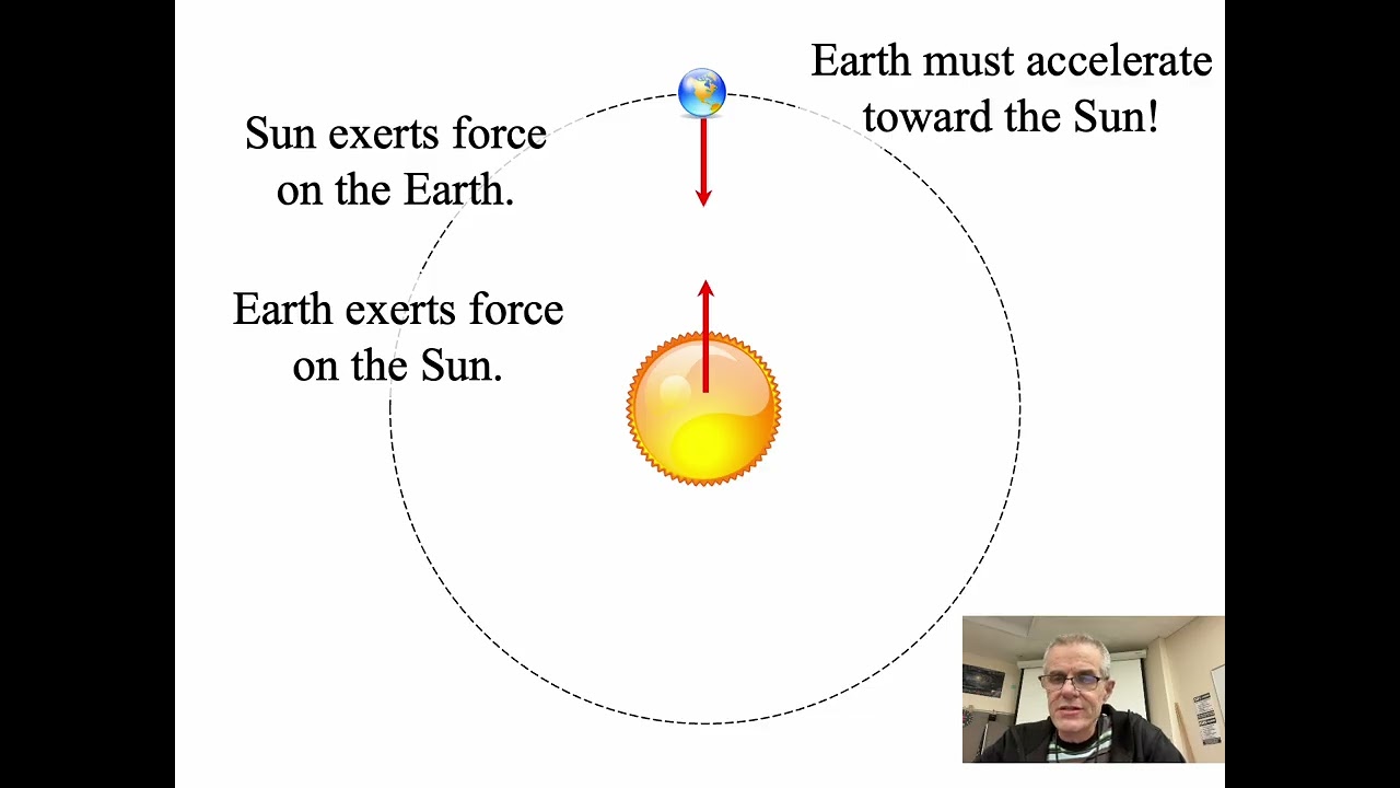 Universal Gravitation