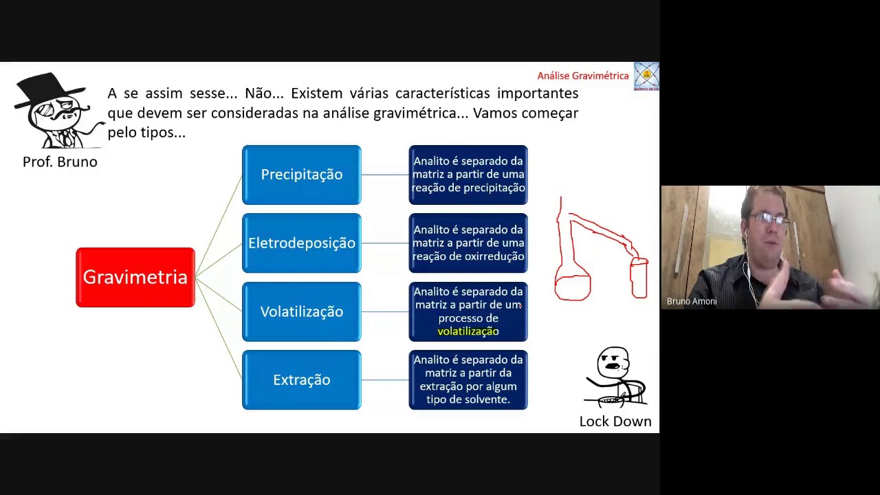 FVJ - Química Analítica Aplicada a Farmácia - Análise Gravimétrica