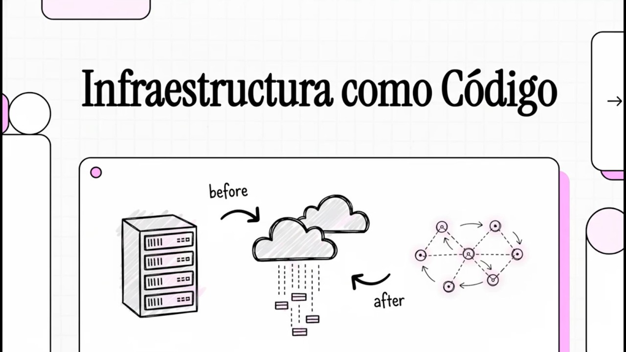 Infraestructura como Código