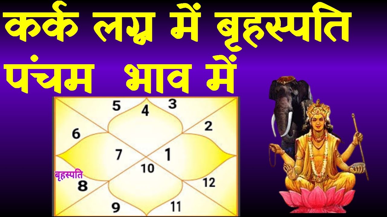 Jupiter in  5th House-Cancer  Ascendant (बृहस्पति पंचम  भाव में -  कर्क  लग्न)