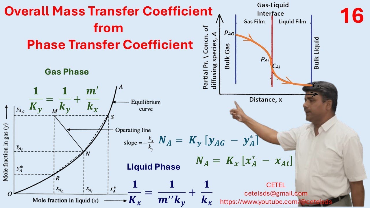 16 - Overall Mass Transfer Coefficient  from individual Phase Transfer Coefficients