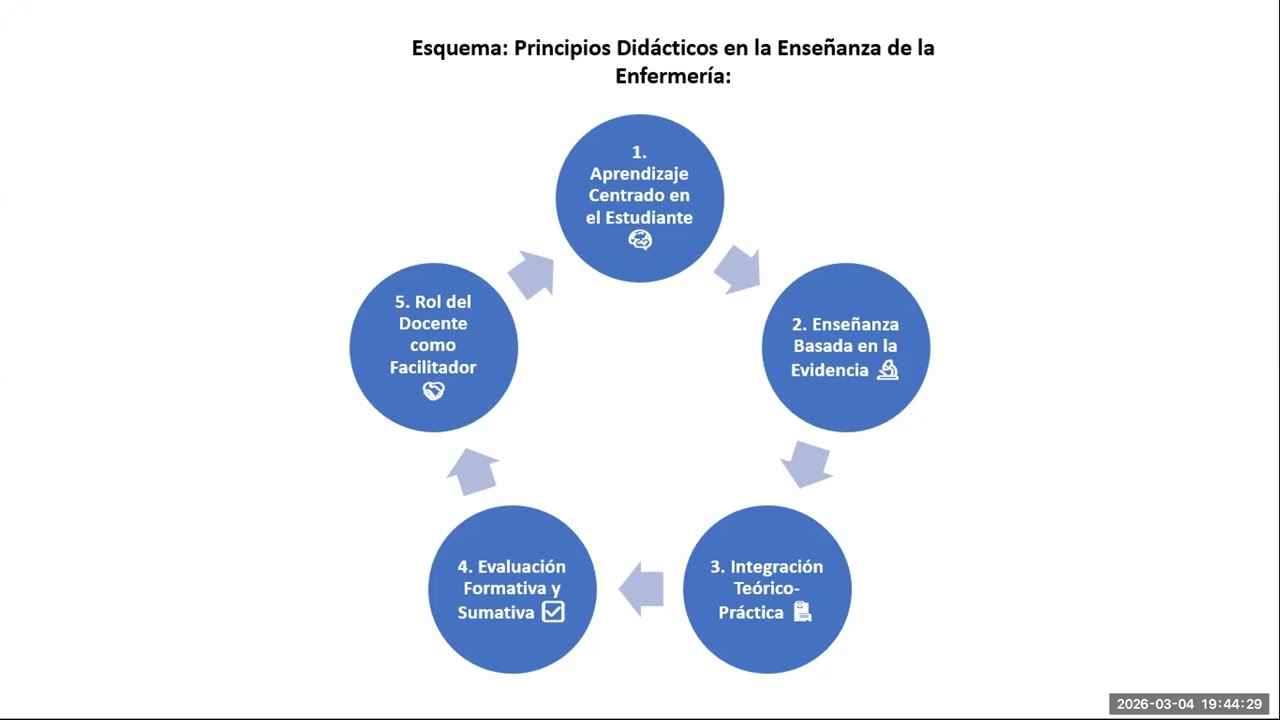 Sesión 1 de 2 del 040326 Docencia aplicada a la enfermería