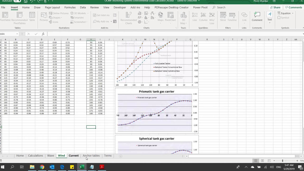 OCIMF Anchoring Load Calculator - www.thenavalarch.com