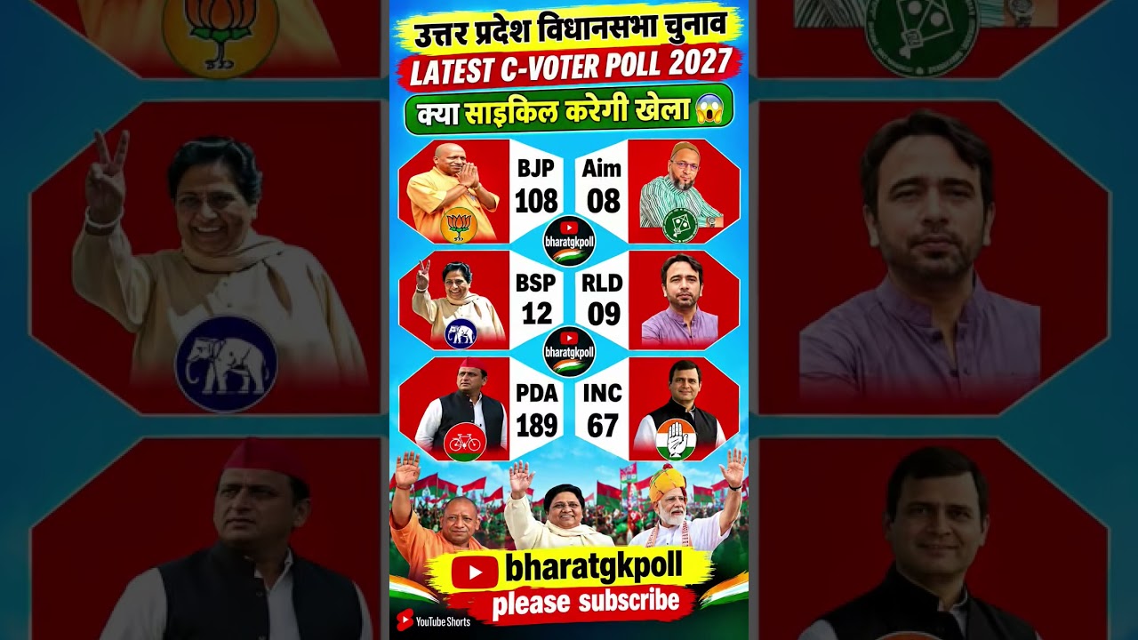 🔥📊 UP Election 2027: 403 Seats Ka Political Showdown | BJP vs SP-PDA vs BSP | Latest Opinion Survey