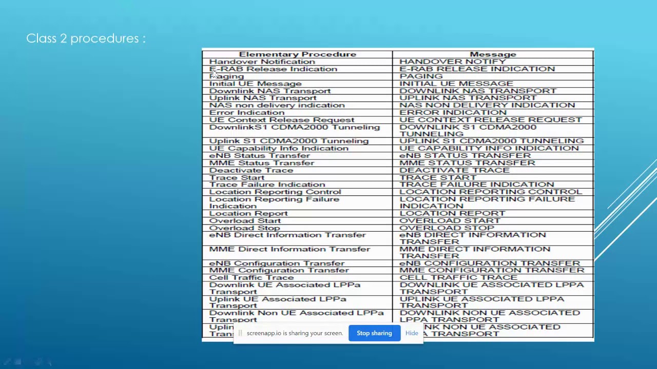 S1 Application Protocol S1AP