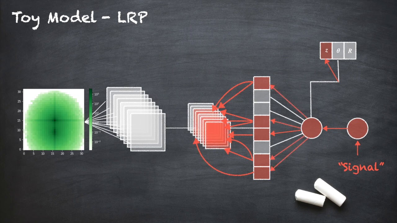 XAI for ML Jet Taggers