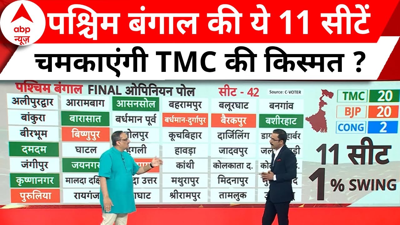 Lok Sabha Election 2024: West Bengal की ये 11 सीटें, आखिरी मौके पर बदलेंगी चुनावी नतीजे ? | ABP News