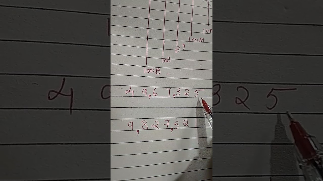 DIFFERENCE BETWEEN INDIAN NUMBERS AND INTERNATIONAL NUMBERS