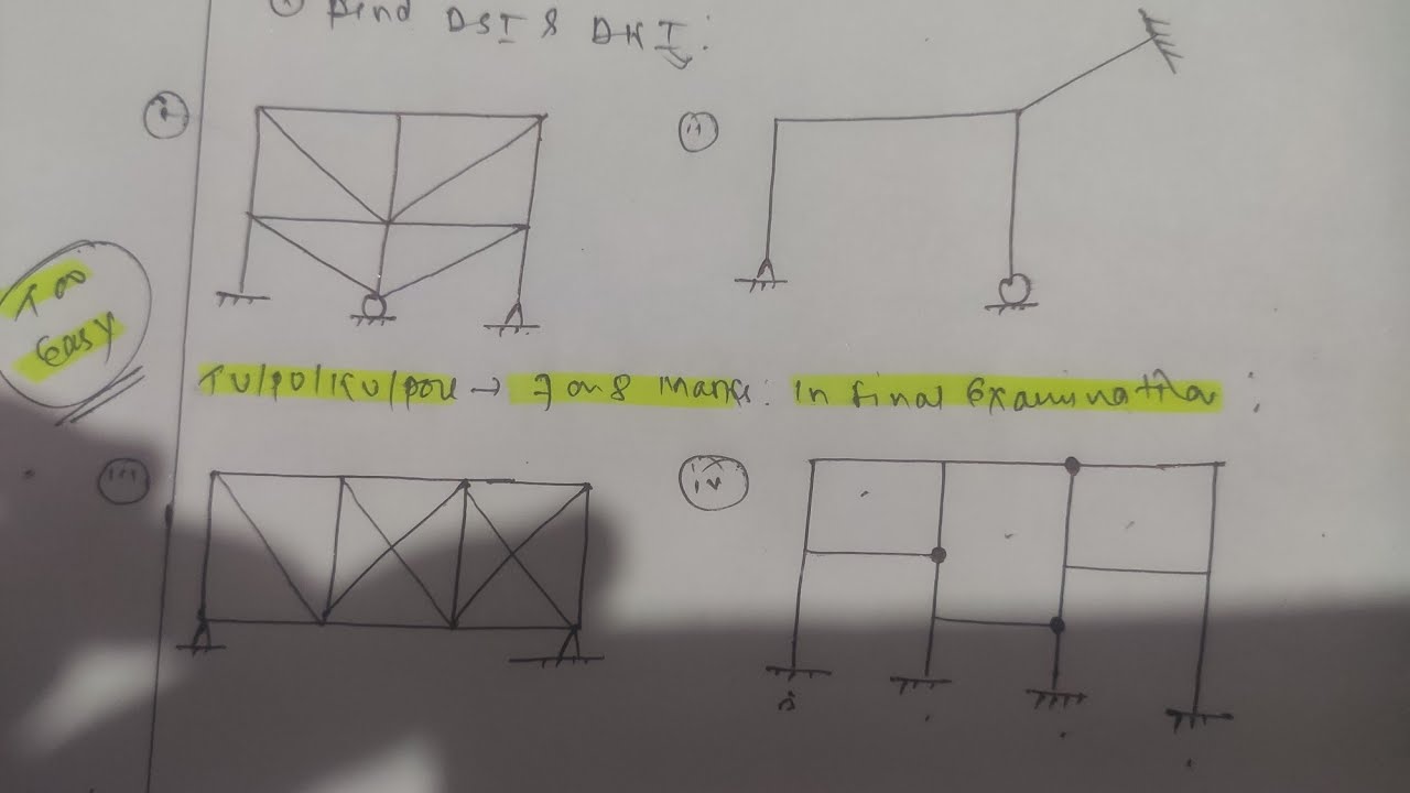 how to calculate degree of static indeterminacy(part-I)/#structure / TOS-1.