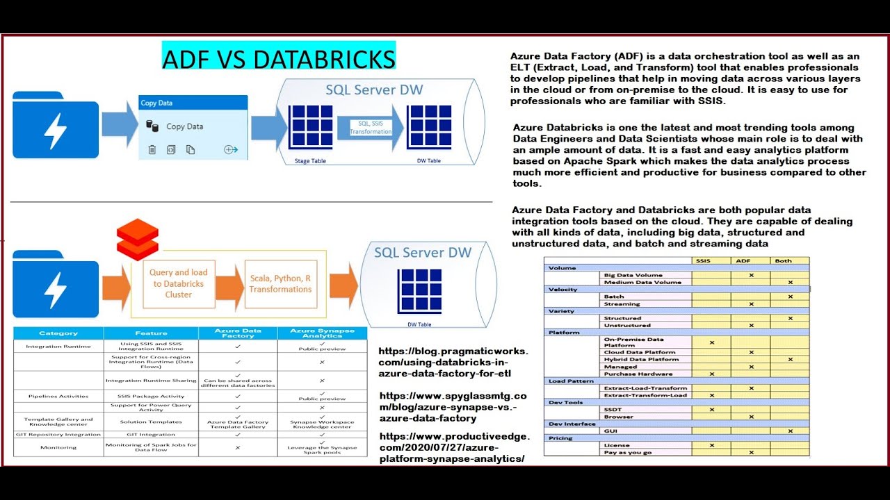 ADF vs. Databricks: An ETL Orchestration Comparison