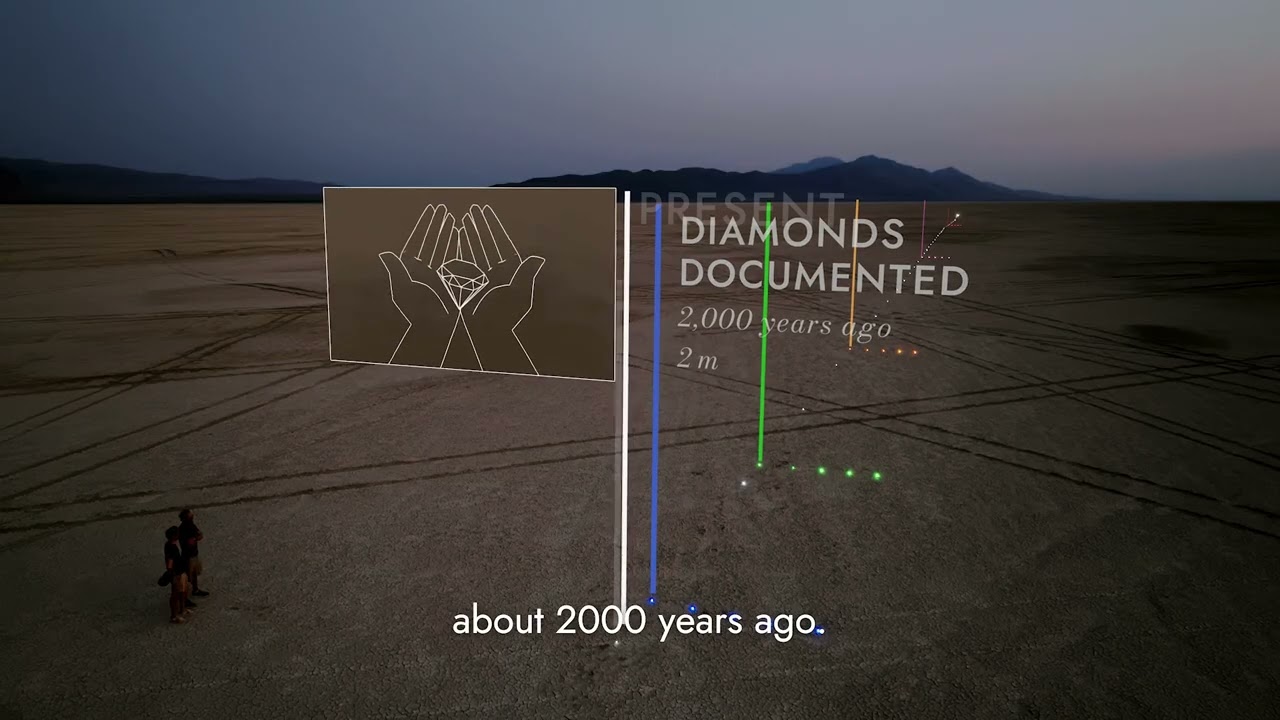The Age of Natural Diamonds