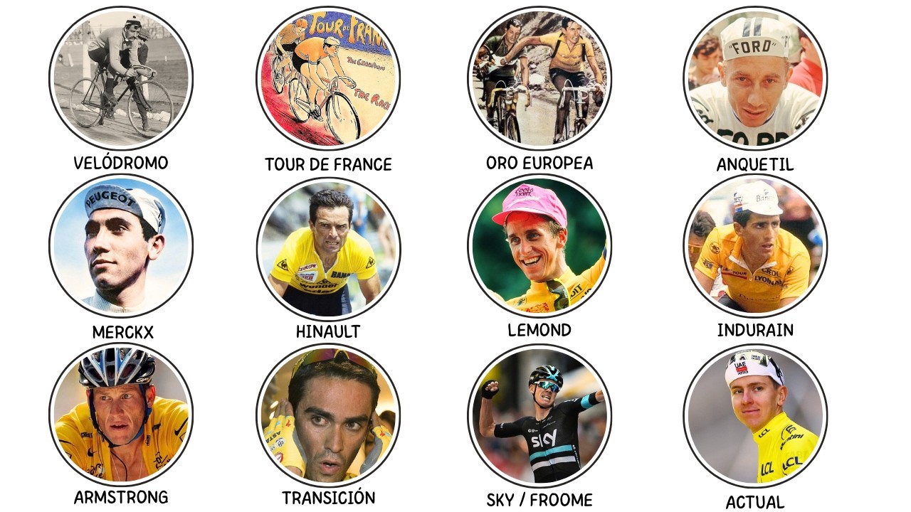 Todas las eras del ciclismo explicadas