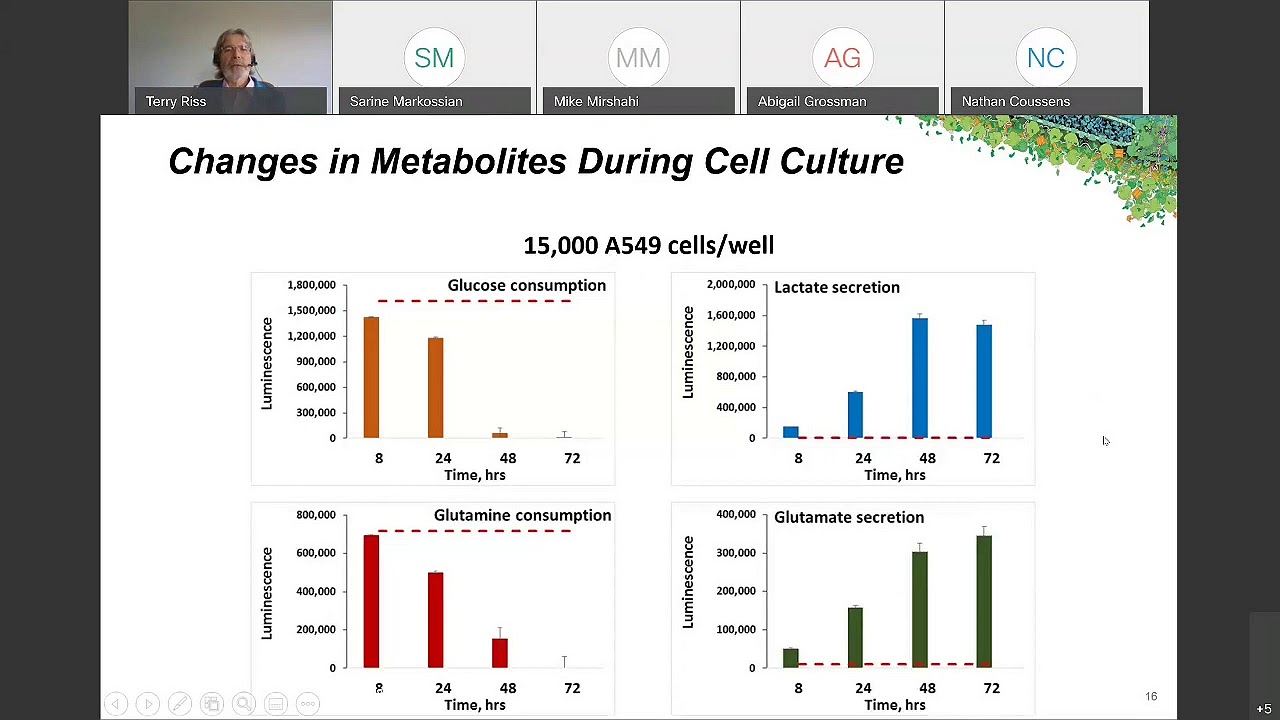 Treating Cells as Reagents to Design Reproducible Assays